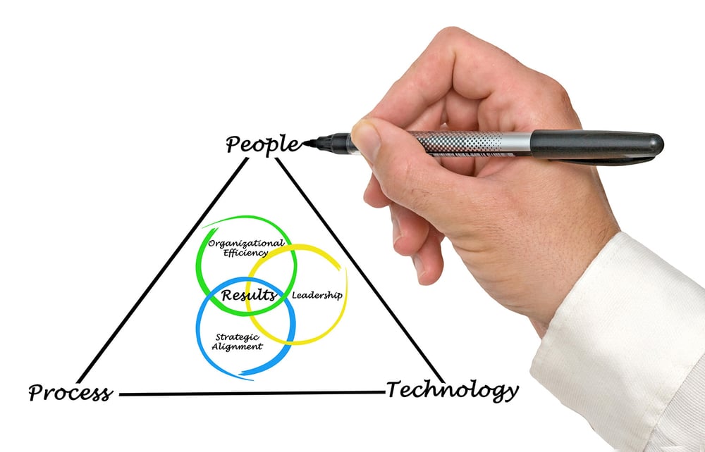 Financial Processes and Technology for Revenue Cycle Transformation